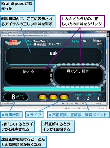 1 左右どちらかの、正しい方の意味をクリック,2回ミスするとライフが1減点される,5問正解するとライフが1回復する,BrainSpeedが始まった,制限時間内に、ここに表示されるアイテムの正しい意味を選ぶ,連続正解を続けると、どんどん制限時間が短くなる