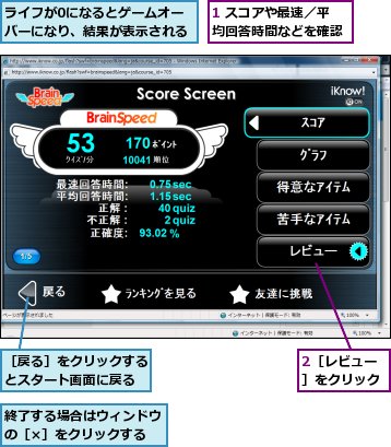 1 スコアや最速／平均回答時間などを確認,2［レビュー］をクリック,ライフが0になるとゲームオーバーになり、結果が表示される,終了する場合はウィンドウの［×］をクリックする,［戻る］をクリックするとスタート画面に戻る