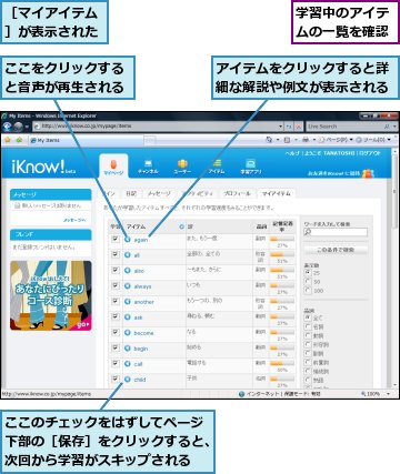 ここのチェックをはずしてページ下部の［保存］をクリックすると、次回から学習がスキップされる,ここをクリックすると音声が再生される,アイテムをクリックすると詳細な解説や例文が表示される,学習中のアイテムの一覧を確認,［マイアイテム］が表示された