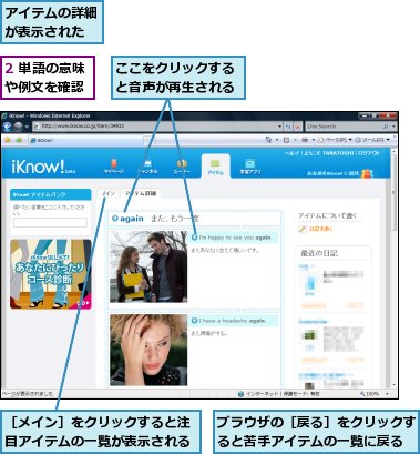 2 単語の意味や例文を確認,ここをクリックすると音声が再生される,アイテムの詳細が表示された,ブラウザの［戻る］をクリックすると苦手アイテムの一覧に戻る,［メイン］をクリックすると注目アイテムの一覧が表示される