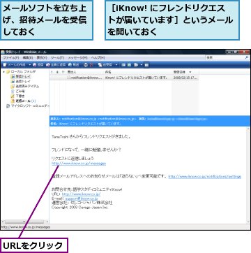 URLをクリック,メールソフトを立ち上げ、招待メールを受信しておく,［iKnow! にフレンドリクエストが届いています］というメールを開いておく