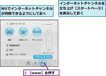 1 ［www］を押す,Wiiでインターネットチャンネルが利用できるようにしておく,インターネットチャンネルを立ち上げ［スタートページ］を表示しておく