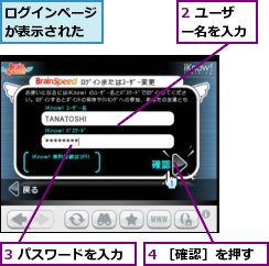 2 ユーザー名を入力,3 パスワードを入力,4 ［確認］を押す,ログインページが表示された