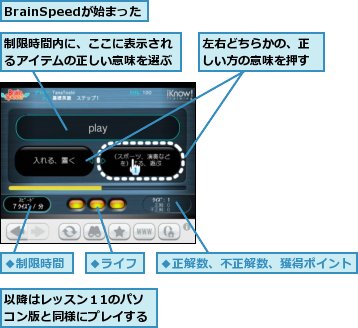 BrainSpeedが始まった,以降はレッスン１1のパソコン版と同様にプレイする,制限時間内に、ここに表示されるアイテムの正しい意味を選ぶ,左右どちらかの、正しい方の意味を押す