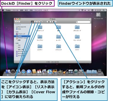 Dockの［Finder］をクリック,Finderウインドウが表示された,ここをクリックすると、表示方法を［アイコン表示］［リスト表示］［カラム表示］［Cover Flow］に切り替えられる,［アクション］をクリックすると、新規フォルダの作成やファイルの削除・コピーが行える