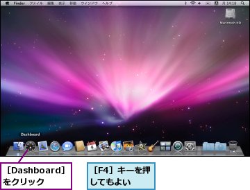 ［Dashboard］をクリック,［F4］キーを押してもよい