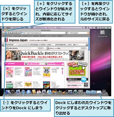Dock にしまわれたウインドウをクリックするとデスクトップに取り出せる,［×］をクリックするとウインドウを閉じる,［‐］をクリックするとウインドウをDock にしまう,［＋］をクリックするとウインドウが拡大され、内容に応じてサイズが最適化される,［＋］を再度クリックするとウインドウが縮小され、元のサイズに戻る
