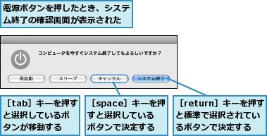 電源ボタンを押したとき、システム終了の確認画面が表示された,［return］キーを押すと標準で選択されているボタンで決定する,［space］キーを押すと選択しているボタンで決定する,［tab］キーを押すと選択しているボタンが移動する