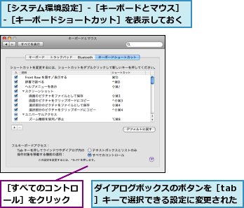 ダイアログボックスのボタンを［tab］キーで選択できる設定に変更された,［すべてのコントロール］をクリック,［システム環境設定］-［キーボードとマウス］-［キーボードショートカット］を表示しておく