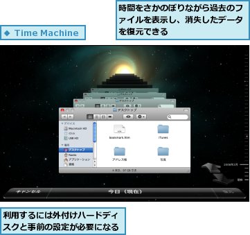 利用するには外付けハードディスクと事前の設定が必要になる,時間をさかのぼりながら過去のファイルを表示し、消失したデータを復元できる