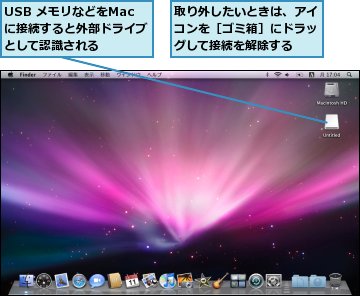 USB メモリなどをMac に接続すると外部ドライブとして認識される,取り外したいときは、アイコンを［ゴミ箱］にドラッグして接続を解除する