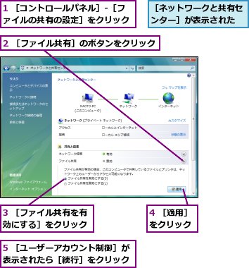 1 ［コントロールパネル］-［ファイルの共有の設定］をクリック,2 ［ファイル共有］のボタンをクリック,3 ［ファイル共有を有効にする］をクリック,4 ［適用］をクリック,5 ［ユーザーアカウント制御］が表示されたら［続行］をクリック,［ネットワークと共有センター］が表示された