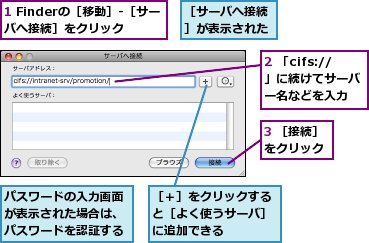 1 Finderの［移動］-［サーバへ接続］をクリック,2 「cifs://」に続けてサーバー名などを入力,3 ［接続］をクリック,パスワードの入力画面が表示された場合は、パスワードを認証する,［サーバへ接続］が表示された,［＋］をクリックすると［よく使うサーバ］に追加できる