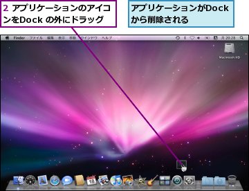 2 アプリケーションのアイコンをDock の外にドラッグ,アプリケーションがDockから削除される