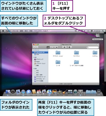 1 ［F11］キーを押す,2 デスクトップにあるフォルダをダブルクリック,すべてのウインドウが画面の端に移動した,ウインドウがたくさん表示されている状態にしておく,フォルダのウインドウが表示された,再度［F11］キーを押すか画面の端をクリックすると、端に移動したウインドウが元の位置に戻る