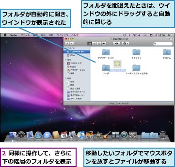 2 同様に操作して、さらに下の階層のフォルダを表示,フォルダが自動的に開き、ウインドウが表示された,フォルダを間違えたときは、ウインドウの外にドラッグすると自動的に閉じる,移動したいフォルダでマウスボタンを放すとファイルが移動する