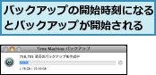 バックアップの開始時刻になるとバックアップが開始される