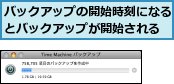 バックアップの開始時刻になるとバックアップが開始される