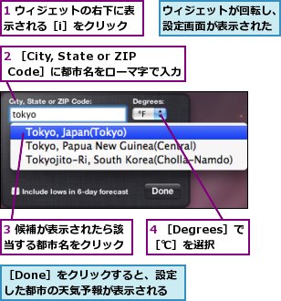 1 ウィジェットの右下に表示される［i］をクリック,2 ［City, State or ZIP Code］に都市名をローマ字で入力,3 候補が表示されたら該当する都市名をクリック,4 ［Degrees］で［℃］を選択,ウィジェットが回転し、設定画面が表示された,［Done］をクリックすると、設定した都市の天気予報が表示される