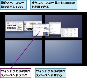 ウインドウが別の操作スペースへ移動する,ウインドウを別の操作スペースへドラッグ,操作スペースの一覧でもExposeを利用できる,操作スペースの一覧を表示しておく