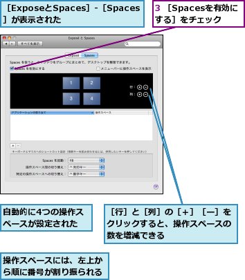 3 ［Spacesを有効にする］をチェック,操作スペースには、左上から順に番号が割り振られる,自動的に4つの操作スペースが設定された,［ExposeとSpaces］-［Spaces］が表示された,［行］と［列］の［＋］［ー］をクリックすると、操作スペースの数を増減できる