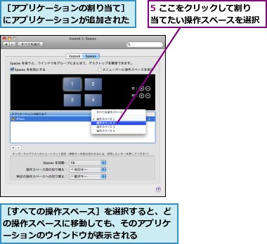 5 ここをクリックして割り当てたい操作スペースを選択,［すべての操作スペース］を選択すると、どの操作スペースに移動しても、そのアプリケーションのウインドウが表示される,［アプリケーションの割り当て］にアプリケーションが追加された