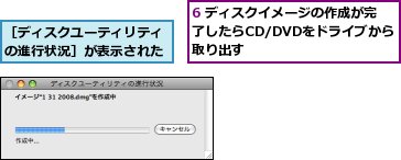 6 ディスクイメージの作成が完了したらCD/DVDをドライブから取り出す,［ディスクユーティリティの進行状況］が表示された