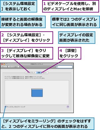 1 ビデオケーブルを使用し、別のディスプレイとMacを接続,2 ［システム環境設定］-［ディスプレイ］をクリック,3 ［ディスプレイ］をクリックして最適な解像度に変更,4 ［調整］をクリック,ディスプレイの設定画面が表示された,接続すると画面の解像度が変更される場合がある,標準では2 つのディスプレイに同じ画面が表示される,［システム環境設定］を表示しておく,［ディスプレイをミラーリング］のチェックをはずすと、2 つのディスプレイに別々の画面が表示される
