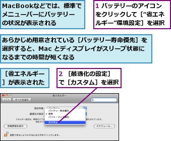 1 バッテリーのアイコンをクリックして［“省エネルギー”環境設定］を選択,2 ［最適化の設定］で［カスタム］を選択,MacBookなどでは、標準でメニューバーにバッテリーの状況が表示される,あらかじめ用意されている［バッテリー寿命優先］を選択すると、Mac とディスプレイがスリープ状態になるまでの時間が短くなる,［省エネルギー］が表示された