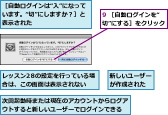 9 ［自動ログインを“切”にする］をクリック,レッスン28の設定を行っている場合は、この画面は表示されない,新しいユーザーが作成された,次回起動時または現在のアカウントからログアウトすると新しいユーザーでログインできる,［自動ログインは“入”になっています。“切”にしますか？］と表示された