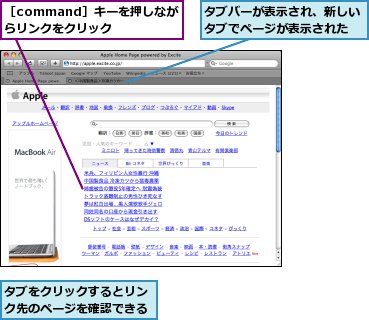 タブをクリックするとリンク先のページを確認できる,タブバーが表示され、新しいタブでページが表示された,［command］キーを押しながらリンクをクリック