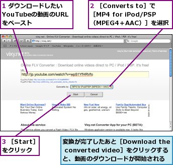 1 ダウンロードしたいYouTubeの動画のURLをペースト,2 ［Converts to］で［MP4 for iPod/PSP（MPEG4＋AAC）］を選択,3 ［Start］をクリック,変換が完了したあと［Download the converted video］をクリックすると、動画のダウンロードが開始される