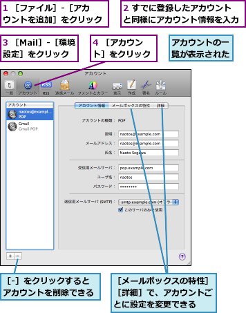 1 ［ファイル］-［アカウントを追加］をクリック,2 すでに登録したアカウントと同様にアカウント情報を入力,3 ［Mail］-［環境設定］をクリック,4 ［アカウント］をクリック,アカウントの一覧が表示された,［‐］をクリックするとアカウントを削除できる,［メールボックスの特性］［詳細］で、アカウントごとに設定を変更できる