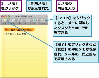 1 ［メモ］をクリック,2 メモの内容を入力,［To Do］をクリックすると、メモに関連したタスクをMail で管理できる,［完了］をクリックすると［受信］の中にメモが保存され、メールの一覧と並んで表示される,［新規メモ］が表示された