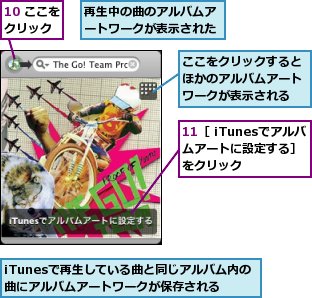 iTunesで再生している曲と同じアルバム内の曲にアルバムアートワークが保存される,ここをクリックするとほかのアルバムアートワークが表示される,再生中の曲のアルバムアートワークが表示された