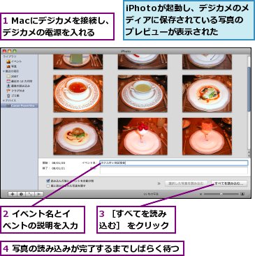 1 Macにデジカメを接続し、デジカメの電源を入れる,2 イベント名とイベントの説明を入力,3 ［すべてを読み込む］ をクリック,4 写真の読み込みが完了するまでしばらく待つ,iPhotoが起動し、デジカメのメディアに保存されている写真のプレビューが表示された