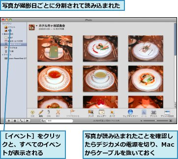 写真が撮影日ごとに分割されて読み込まれた,写真が読み込まれたことを確認したらデジカメの電源を切り、Macからケーブルを抜いておく,［イベント］をクリックと、すべてのイベントが表示される