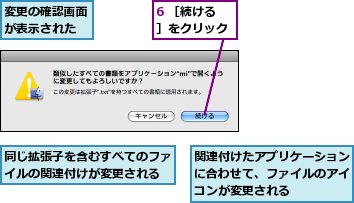 6 ［続ける］をクリック,同じ拡張子を含むすべてのファイルの関連付けが変更される,変更の確認画面が表示された,関連付けたアプリケーションに合わせて、ファイルのアイコンが変更される