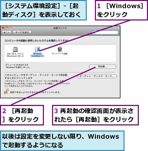 1 ［Windows］をクリック,2 ［再起動］をクリック,3 再起動の確認画面が表示されたら［再起動］をクリック,以後は設定を変更しない限り、Windowsで起動するようになる,［システム環境設定］-［起動ディスク］を表示しておく