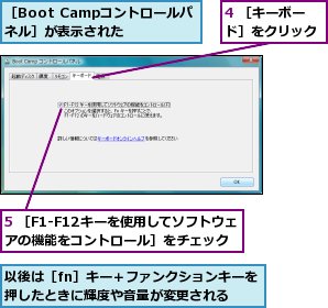 4 ［キーボード］をクリック,5 ［F1-F12キーを使用してソフトウェアの機能をコントロール］をチェック,以後は［fn］キー＋ファンクションキーを押したときに輝度や音量が変更される,［Boot Campコントロールパネル］が表示された