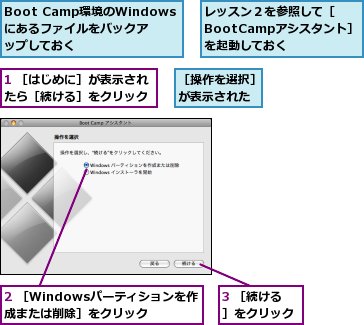 1 ［はじめに］が表示されたら［続ける］をクリック,2 ［Windowsパーティションを作成または削除］をクリック,3 ［続ける］をクリック,Boot Camp環境のWindowsにあるファイルをバックアップしておく,レッスン２を参照して［BootCampアシスタント］を起動しておく,［操作を選択］が表示された