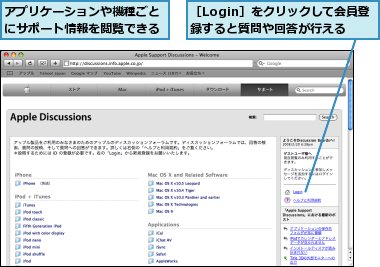 アプリケーションや機種ごとにサポート情報を閲覧できる,［Login］をクリックして会員登録すると質問や回答が行える