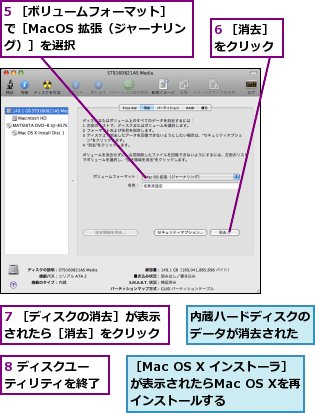 5 ［ボリュームフォーマット］で［MacOS 拡張（ジャーナリング）］を選択,6 ［消去］をクリック,7 ［ディスクの消去］が表示されたら［消去］をクリック,8 ディスクユーティリティを終了,内蔵ハードディスクのデータが消去された,［Mac OS X インストーラ］が表示されたらMac OS Xを再インストールする