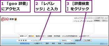 1 「goo 辞書」にアクセス,2 「レバレッジ」と入力,3 ［辞書検索］をクリック