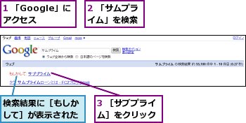 1 「Google」にアクセス,2 「サムプライム」を検索,3 ［サブプライム］をクリック,検索結果に［もしかして］が表示された