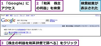 1 「Google」にアクセス,2 「和英　株主の利益」を検索,3 ［株主の利益を和英辞書で調べる］をクリック,検索結果が表示された