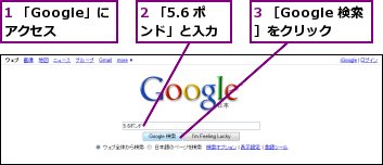 1 「Google」にアクセス,2 「5.6 ポンド」と入力,3 ［Google 検索］をクリック