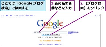 1 新商品の名前などを入力,2 ［ブログ検索］をクリック,ここでは「Google ブログ検索」で検索する