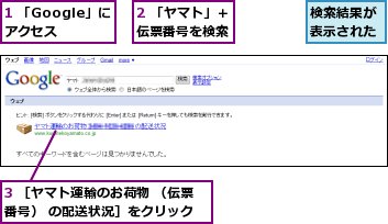 1 「Google」にアクセス,2 「ヤマト」＋伝票番号を検索,3 ［ヤマト運輸のお荷物 （伝票番号） の配送状況］をクリック,検索結果が表示された