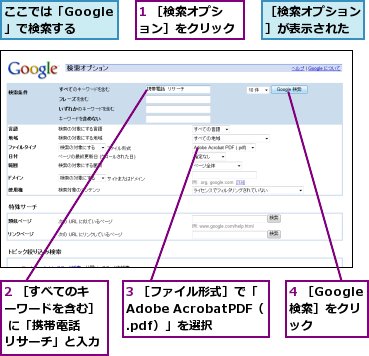 1 ［検索オプション］をクリック,2 ［すべてのキーワードを含む］ に「携帯電話　リサーチ」と入力,3 ［ファイル形式］で「Adobe AcrobatPDF（.pdf）」を選択,4 ［Google検索］をクリック,ここでは「Google」で検索する,［検索オプション］が表示された